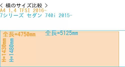 #A4 1.4 TFSI 2016- + 7シリーズ セダン 740i 2015-